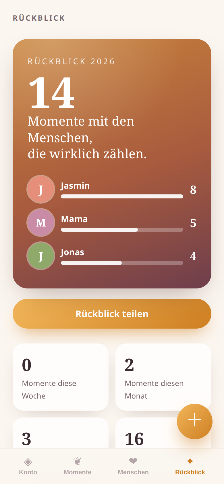 Teilbarer Jahresrückblick mit den wichtigsten Menschen